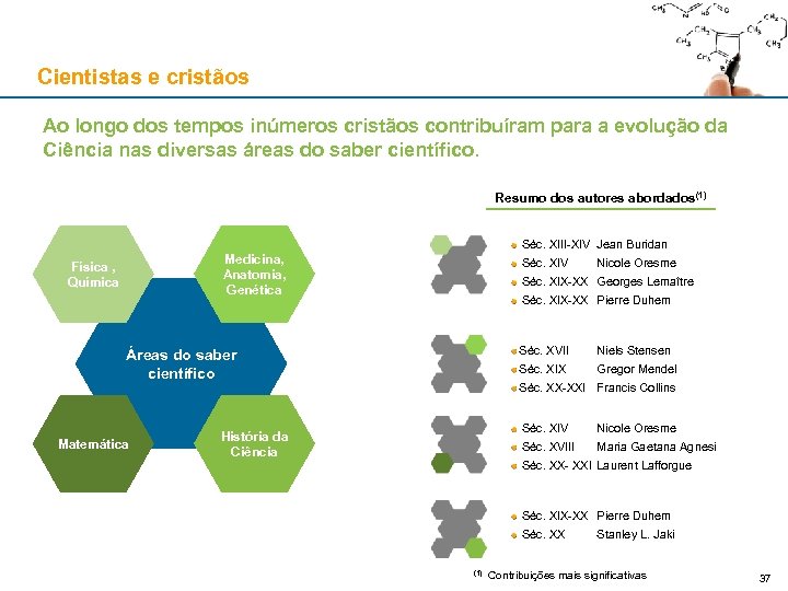 Cientistas e cristãos Ao longo dos tempos inúmeros cristãos contribuíram para a evolução da