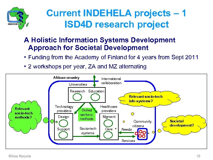Current INDEHELA projects – 1 ISD 4 D research project A Holistic Information Systems