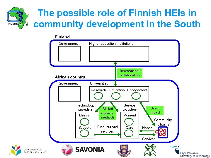 The possible role of Finnish HEIs in community development in the South Finland Government