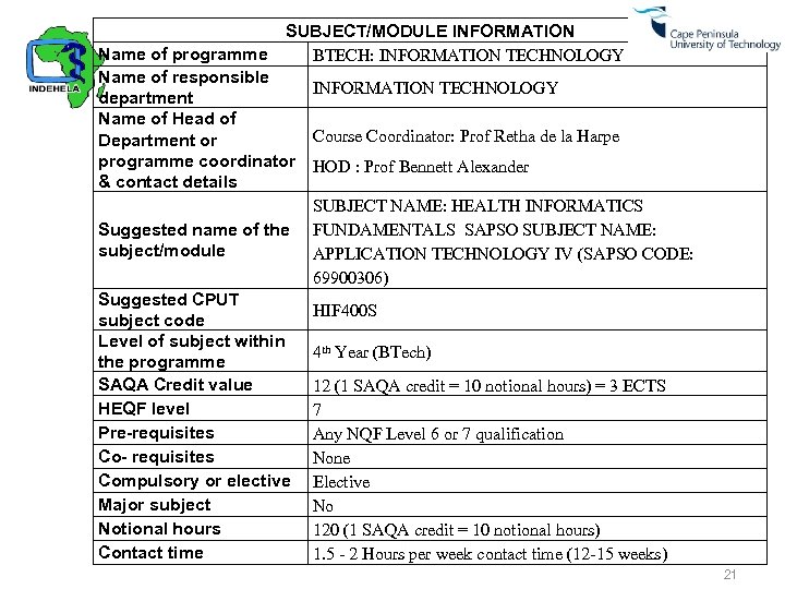 SUBJECT/MODULE INFORMATION BTECH: INFORMATION TECHNOLOGY Name of programme Name of responsible INFORMATION TECHNOLOGY department
