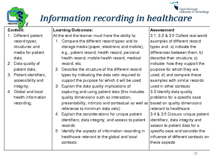 Information recording in healthcare Content: 1. Different patient record types, structures and media for