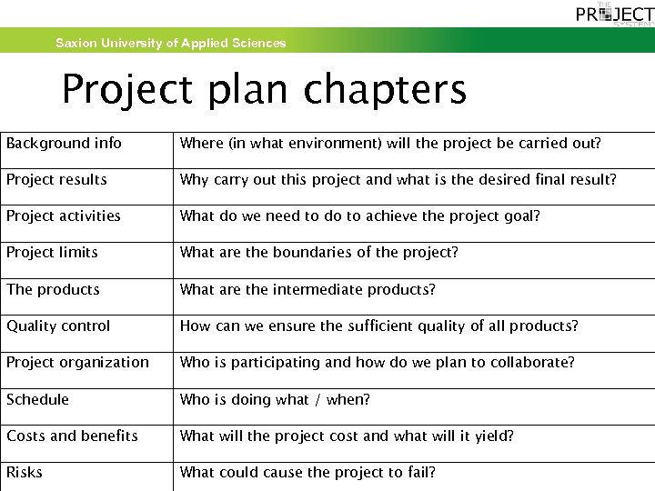 Saxion University of Applied Sciences Project plan chapters Background info Where (in what environment)