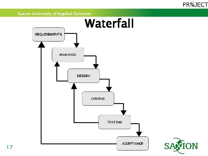 Saxion University of Applied Sciences Waterfall 17 