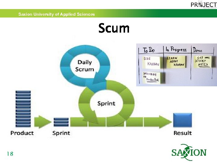 Saxion University of Applied Sciences Scum 18 