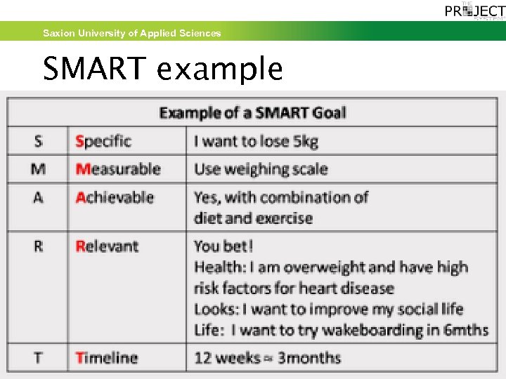 Saxion University of Applied Sciences SMART example 26 