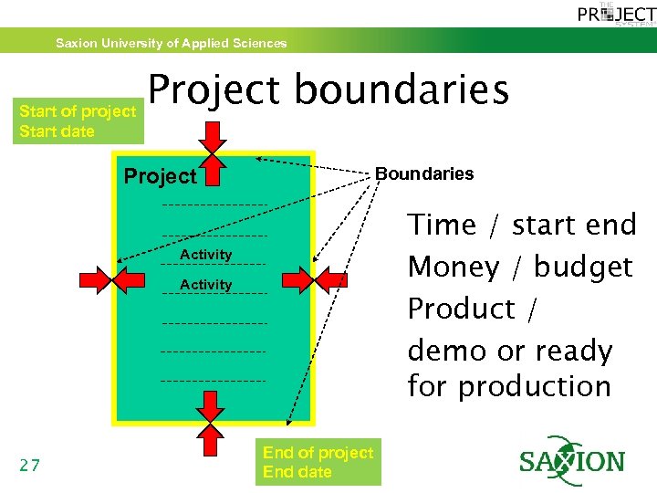 Saxion University of Applied Sciences Project boundaries Start of project Start date Project Boundaries