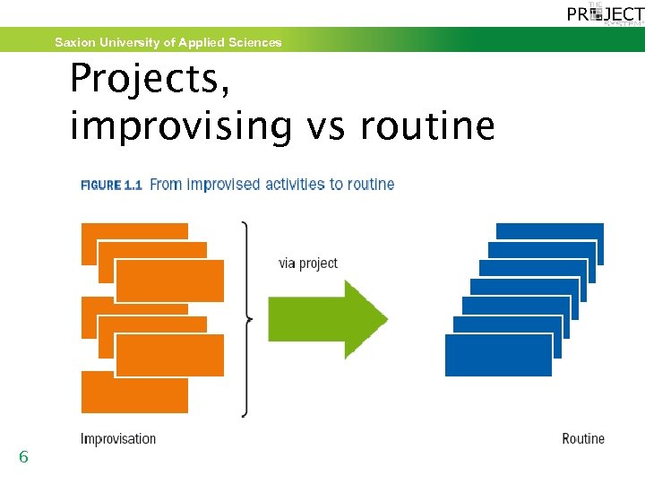 Saxion University of Applied Sciences Projects, improvising vs routine 6 