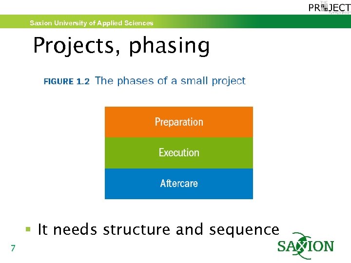 Saxion University of Applied Sciences Projects, phasing 7 § It needs structure and sequence