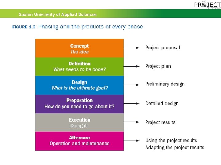 Saxion University of Applied Sciences 9 