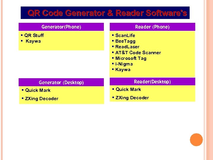  QR Code Generator & Reader Software's Generator(Phone) § QR Stuff § Kaywa Generator