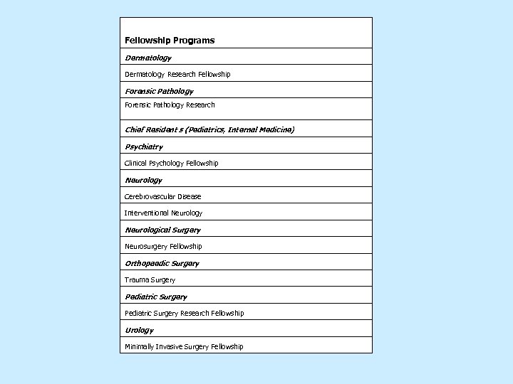 Fellowship Programs Dermatology Research Fellowship Forensic Pathology Research Chief Resident s (Pediatrics, Internal Medicine)