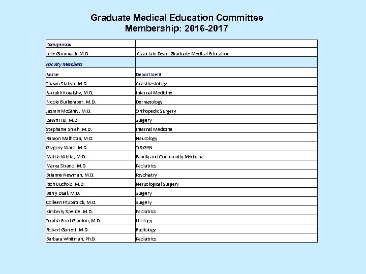Graduate Medical Education Committee Membership: 2016 -2017 Chairperson Julie Gammack, M. D. Associate Dean,