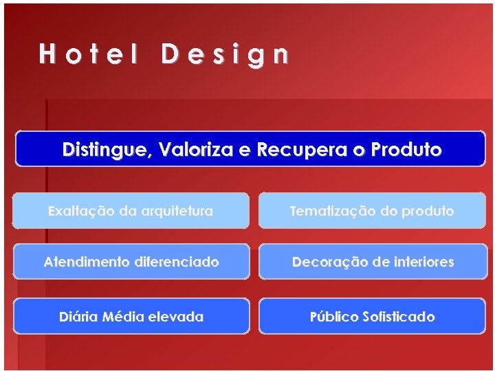 Hotel Design Distingue, Valoriza e Recupera o Produto Exaltação da arquitetura Tematização do produto