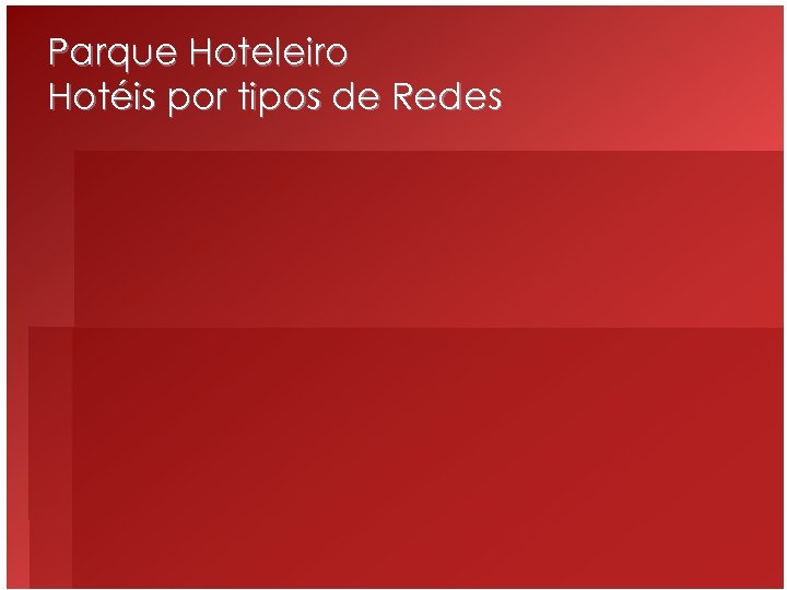 Parque Hoteleiro Hotéis por tipos de Redes 