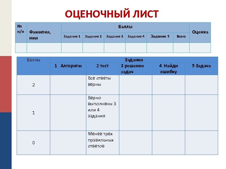 Задания 2 8 баллов. Лист с баллами. Оценочный лист маникюр. Оценочный лист экскурсии. Оценочный лист кофе.