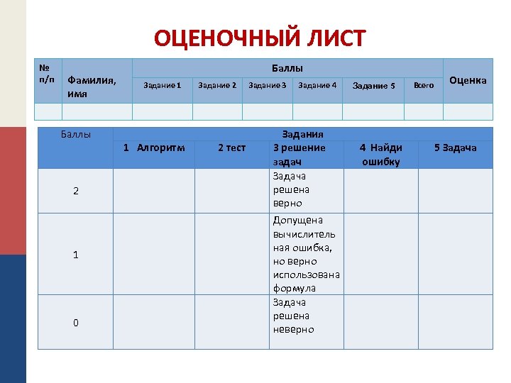 Задание 4 4 балла. Оценочный лист Абилимпикс. Оценочный лист с баллами. Оценочные листы чемпионата Абилимпикс. Оценочный лист с баллами тестового задания по Музыке.