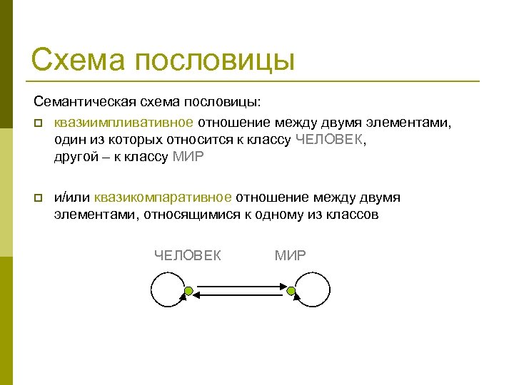 Связь между двумя. Схема пословицы. Семантическое зеркало. Семантические пословиц это. Отношение между двумя людьми относятся.