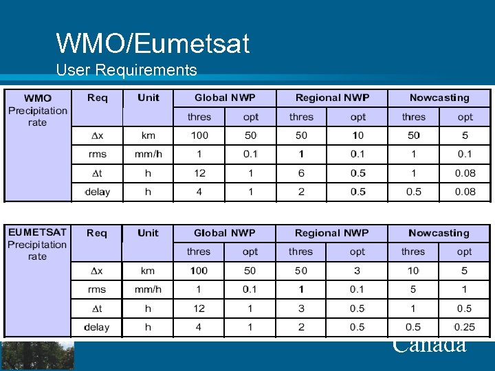 WMO/Eumetsat User Requirements Canada 