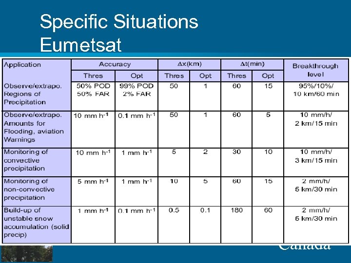 Specific Situations Eumetsat Canada 