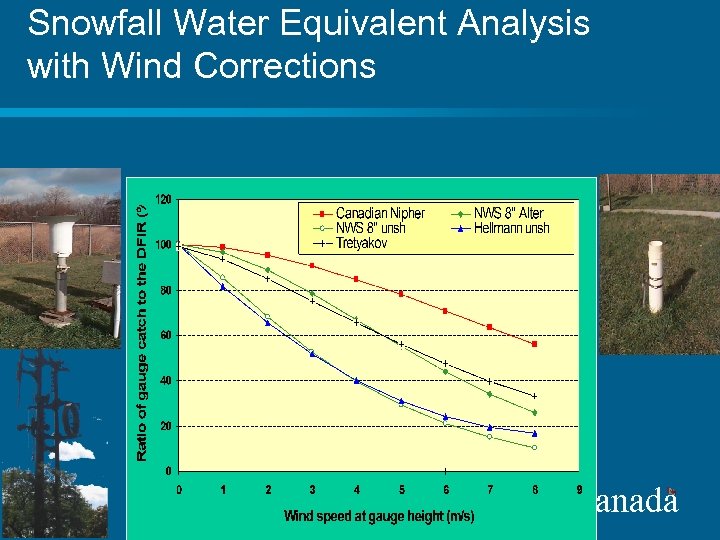 Snowfall Water Equivalent Analysis with Wind Corrections Canada 