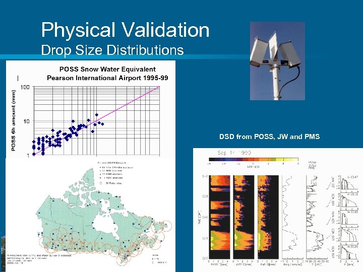 Physical Validation Drop Size Distributions DSD from POSS, JW and PMS Canada 