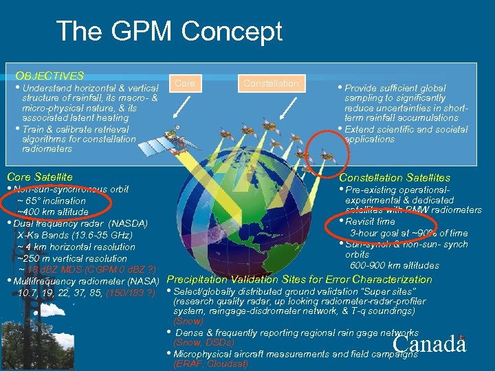 The GPM Concept OBJECTIVES • Understand horizontal & vertical structure of rainfall, its macro-