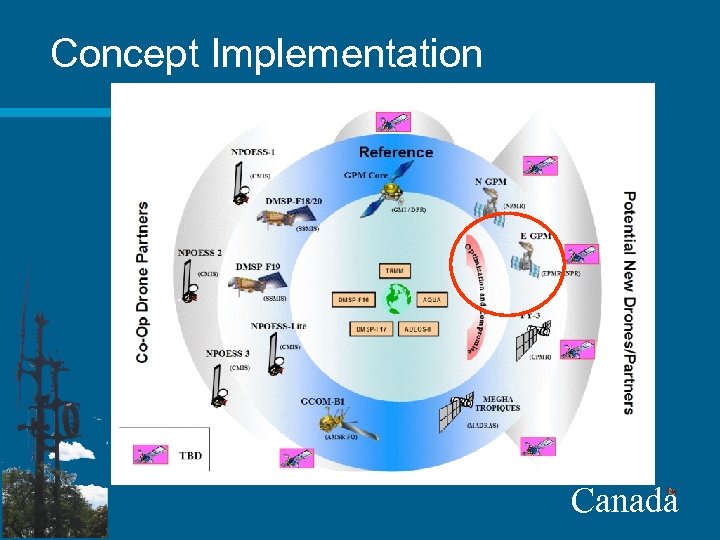 Concept Implementation Canada 