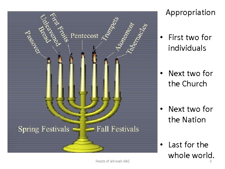 Appropriation • First two for individuals • Next two for the Church • Next