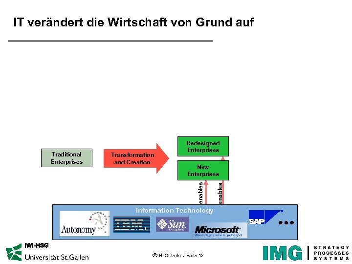 IT verändert die Wirtschaft von Grund auf New Enterprises Information Technology IWI-HSG ã H.