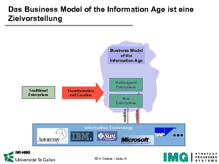 Das Business Model of the Information Age ist eine Zielvorstellung Business Model of the