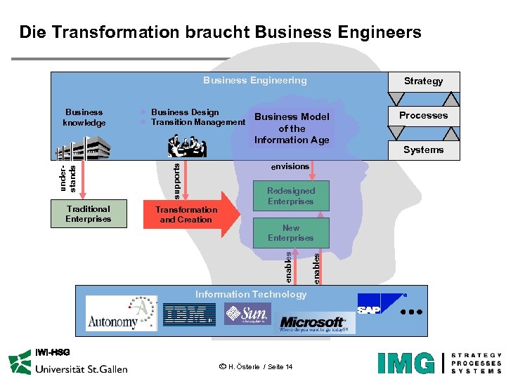 Die Transformation braucht Business Engineers Business Engineering Business Model of the Information Age envisions