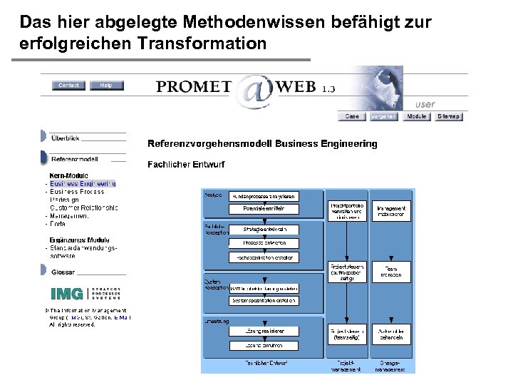 Das hier abgelegte Methodenwissen befähigt zur erfolgreichen Transformation IWI-HSG ã H. Österle / Seite