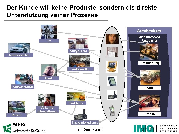 Der Kunde will keine Produkte, sondern die direkte Unterstützung seiner Prozesse Autobesitzer Kundenprozess Autobesitz