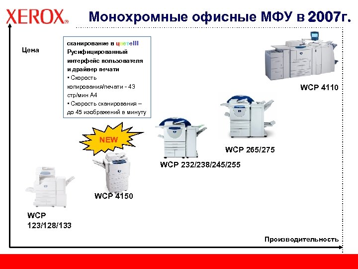 Монохромные офисные МФУ в 2007 г. Цена сканирование в цвете!!! Русифицированный интерфейс пользователя и