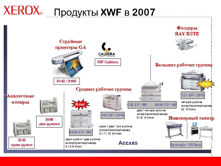 Продукты XWF в 2007 Фолдеры BAY/ESTE Струйные принтеры GA RIP Caldera Большие рабочие группы