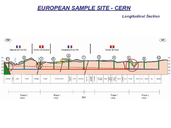 EUROPEAN SAMPLE SITE - CERN Longitudinal Section 