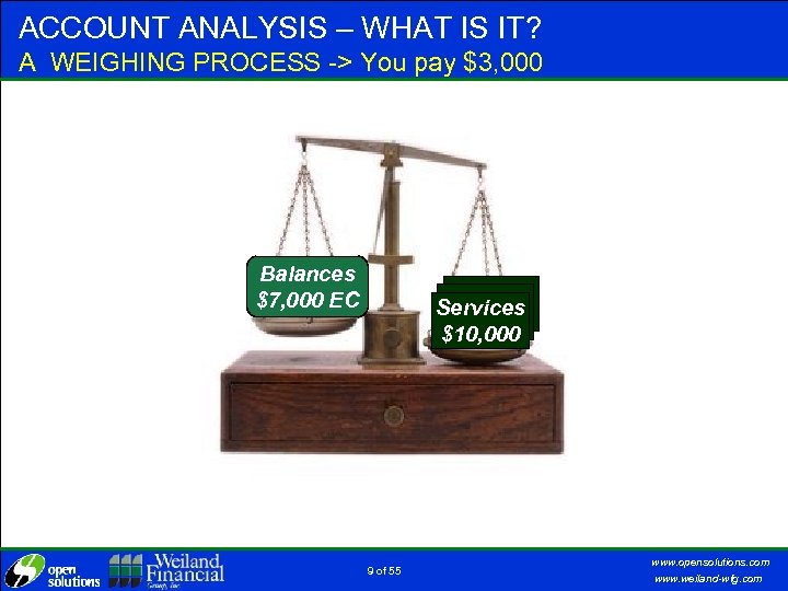 ACCOUNT ANALYSIS – WHAT IS IT? A WEIGHING PROCESS -> You pay $3, 000