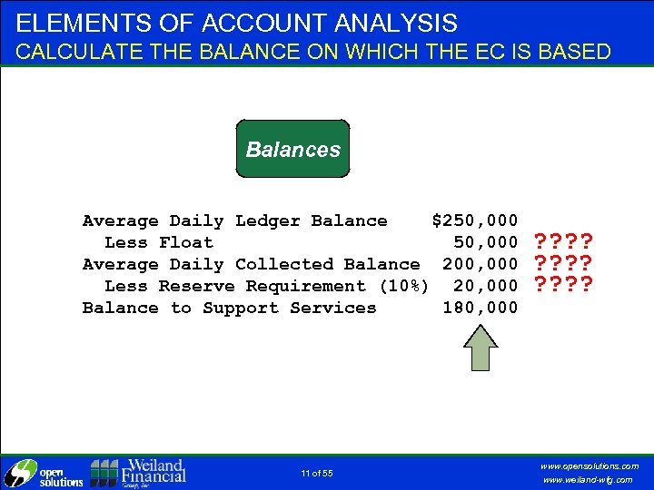 ELEMENTS OF ACCOUNT ANALYSIS CALCULATE THE BALANCE ON WHICH THE EC IS BASED Balances