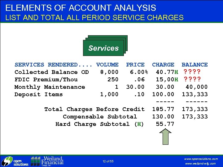 ELEMENTS OF ACCOUNT ANALYSIS LIST AND TOTAL ALL PERIOD SERVICE CHARGES Services SERVICES RENDERED.