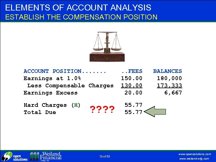 ELEMENTS OF ACCOUNT ANALYSIS ESTABLISH THE COMPENSATION POSITION ACCOUNT POSITION. . . . Earnings