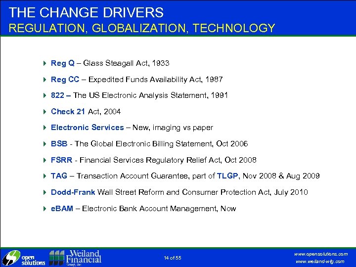 THE CHANGE DRIVERS REGULATION, GLOBALIZATION, TECHNOLOGY 4 Reg Q – Glass Steagall Act, 1933