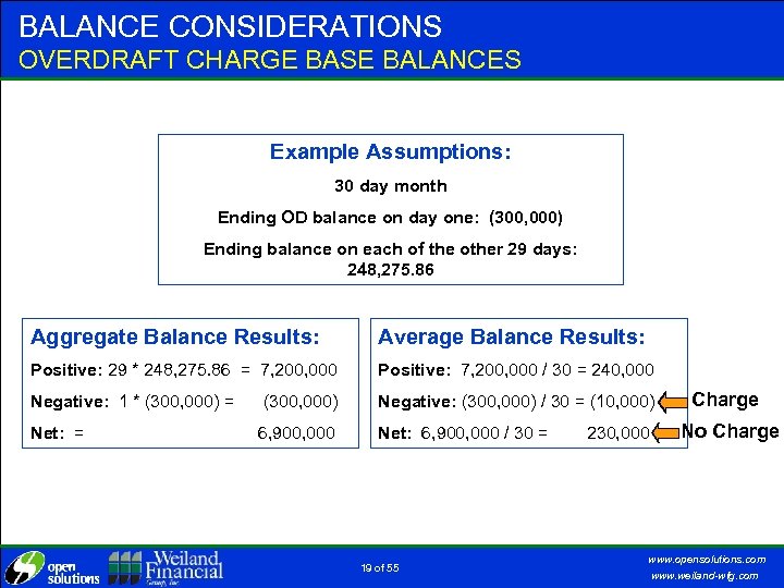 BALANCE CONSIDERATIONS OVERDRAFT CHARGE BASE BALANCES Example Assumptions: 30 day month Ending OD balance