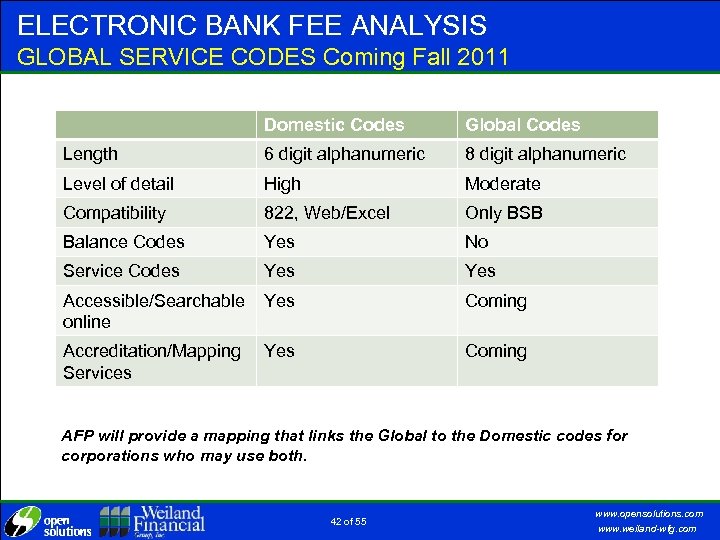 ELECTRONIC BANK FEE ANALYSIS GLOBAL SERVICE CODES Coming Fall 2011 Domestic Codes Global Codes
