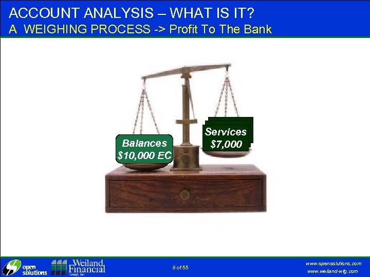 ACCOUNT ANALYSIS – WHAT IS IT? A WEIGHING PROCESS -> Profit To The Bank