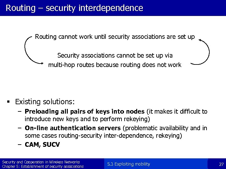Routing – security interdependence Routing cannot work until security associations are set up Security