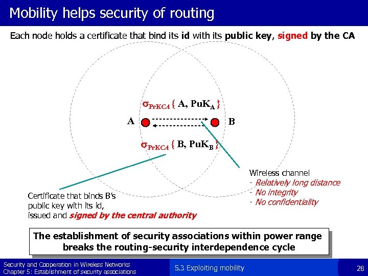 Mobility helps security of routing Each node holds a certificate that bind its id