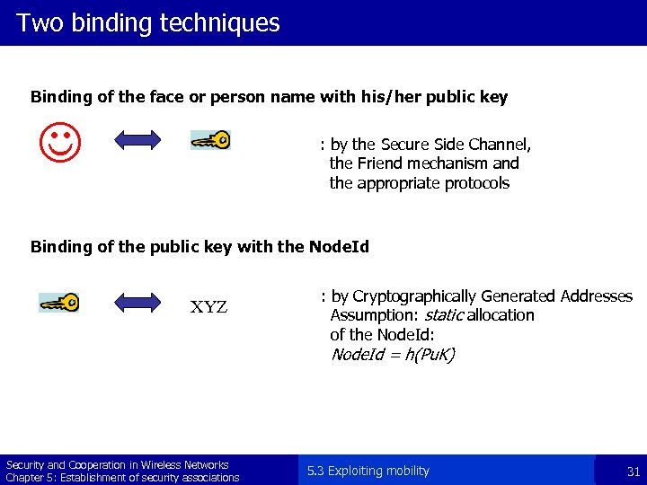 Two binding techniques Binding of the face or person name with his/her public key