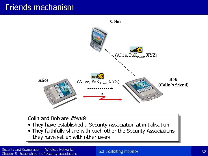 Friends mechanism Colin (Alice, Pu. KAlice, XYZ) Alice (Alice, Pu. KAlice, XYZ) Bob (Colin’s