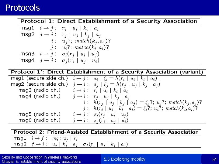 Protocols Security and Cooperation in Wireless Networks Chapter 5: Establishment of security associations 5.