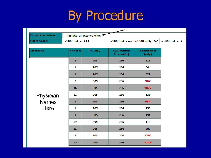 By Procedure Physician Names Here 